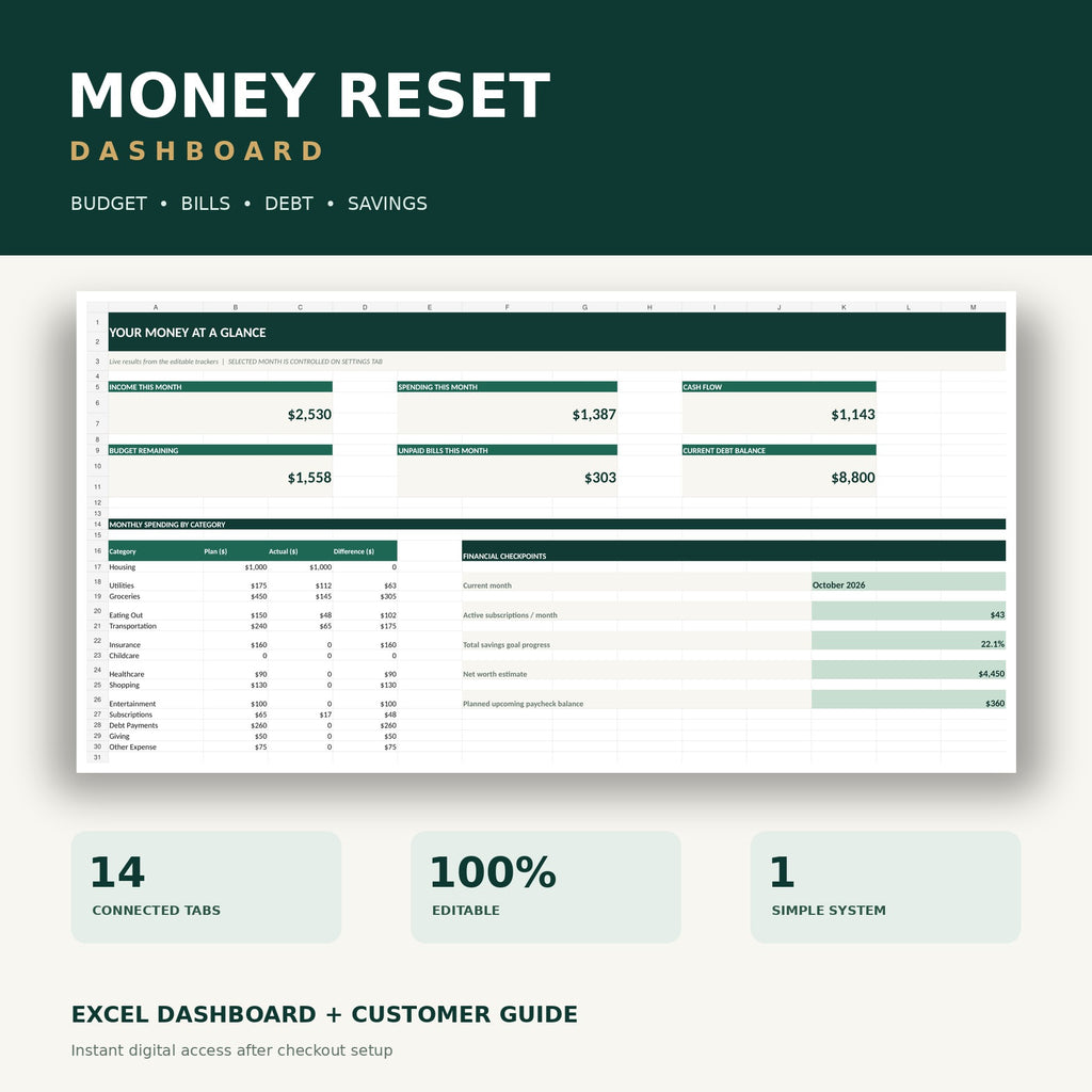 Money Reset Dashboard digital download cover featuring actual example spreadsheet