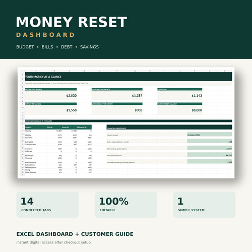 Money Reset Dashboard digital download cover featuring actual example spreadsheet